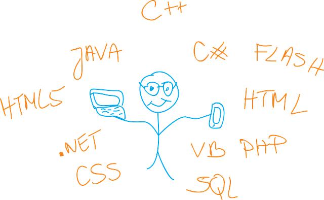 Programovací jazyky: Přehled a možnosti výběru