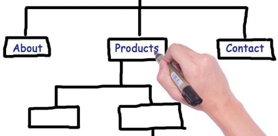 Jak udělat dynamické webové stránky pomocí javascriptu