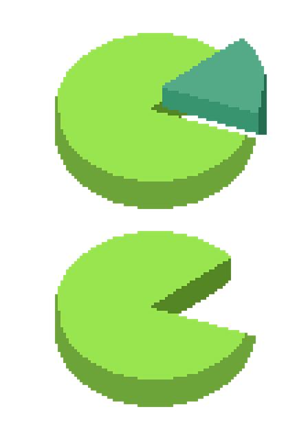Porovnání nejpopulárnějších operačních systémů
